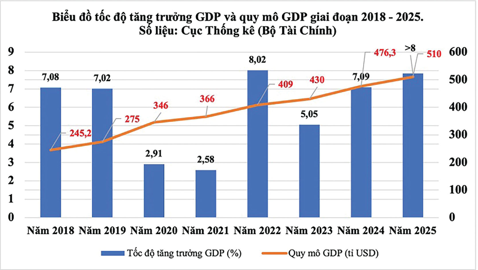 Quảng Ngãi tăng trưởng kinh tế cao nhất trong vòng 5 năm qua